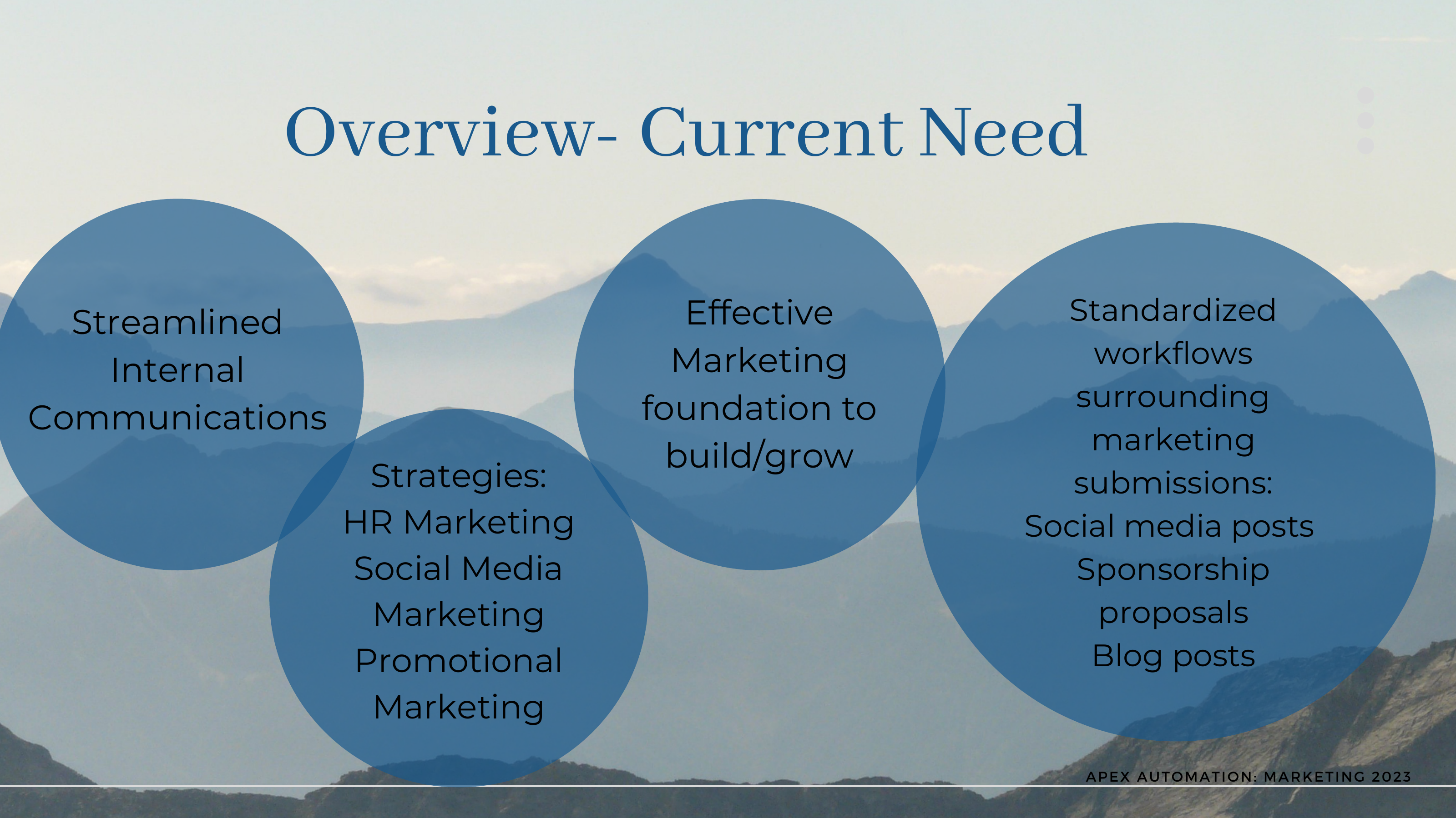 Apex Automation 2023 marketing strategy overview