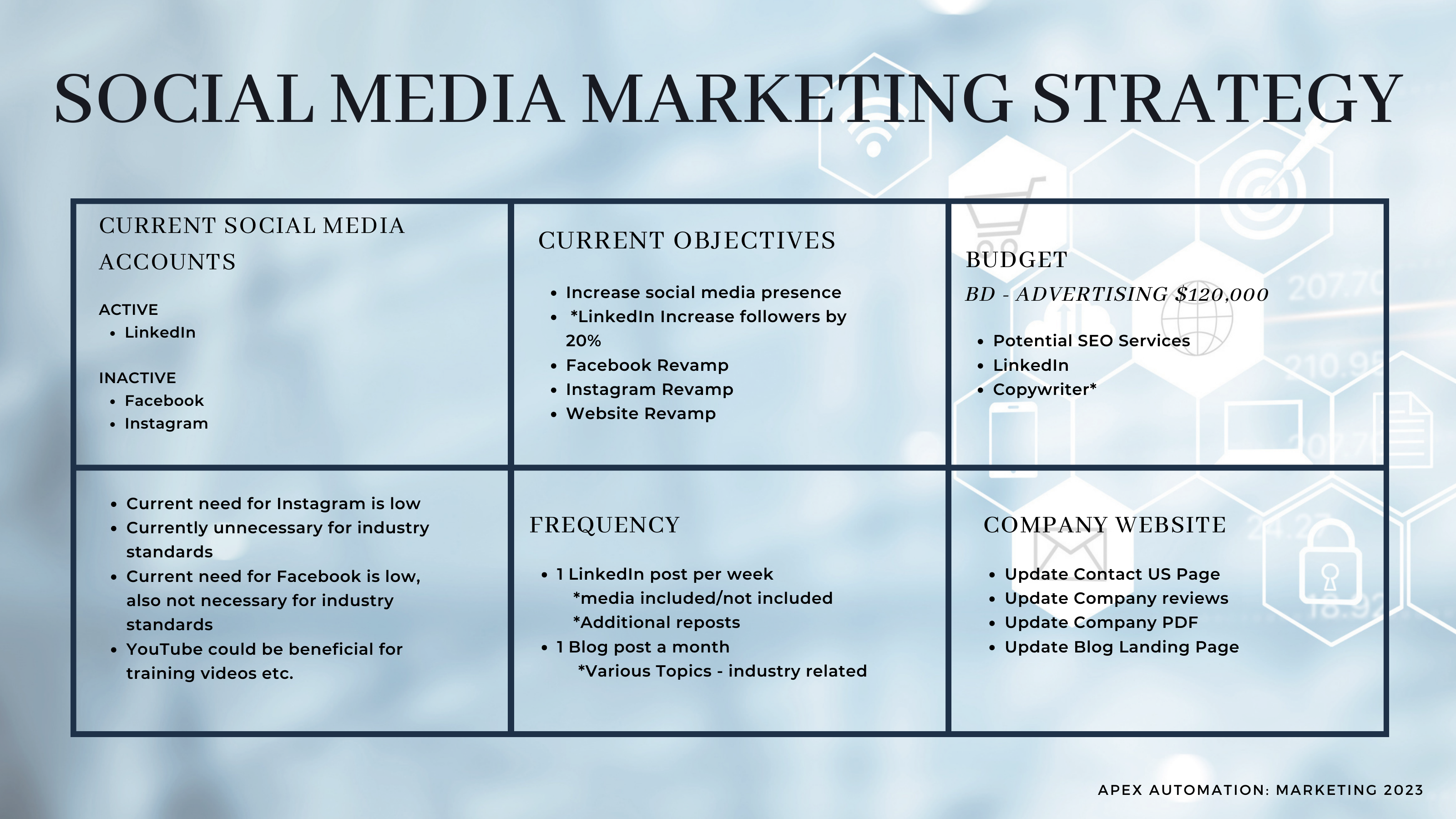 Apex Automation 2023 social media marketing strategy