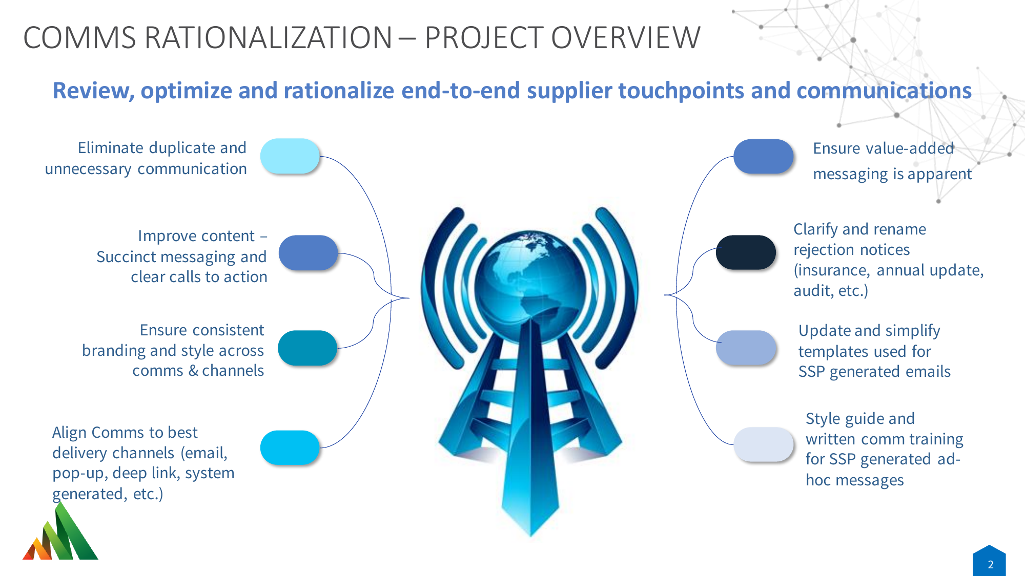 Avetta communications rationalization project overview