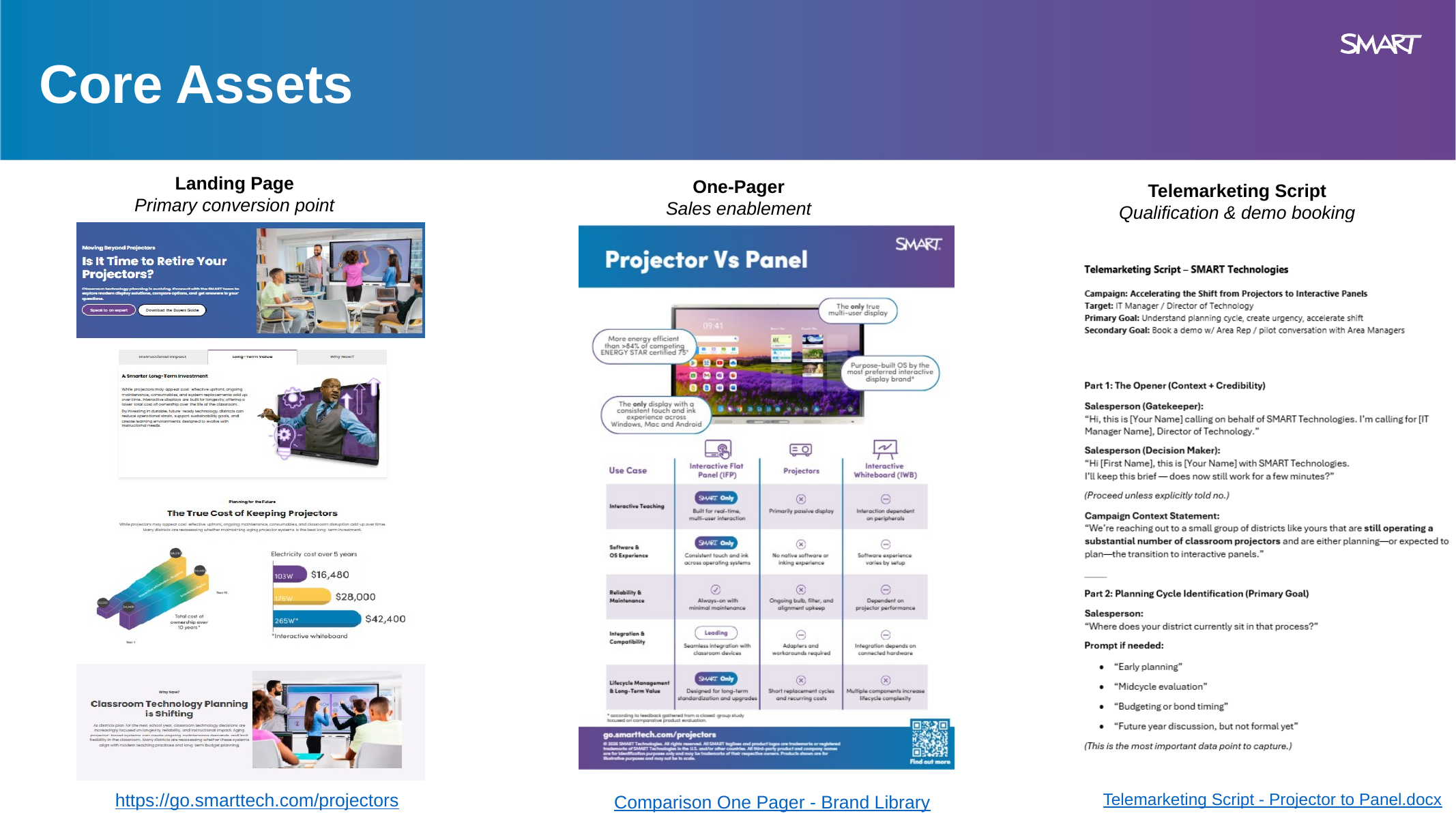 SMART Projector-to-Panel core campaign assets