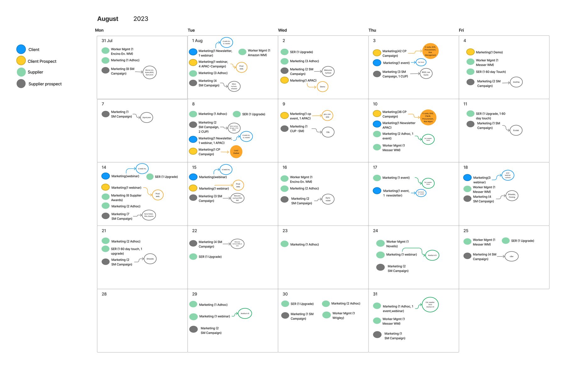 Integrated communications planning calendar
