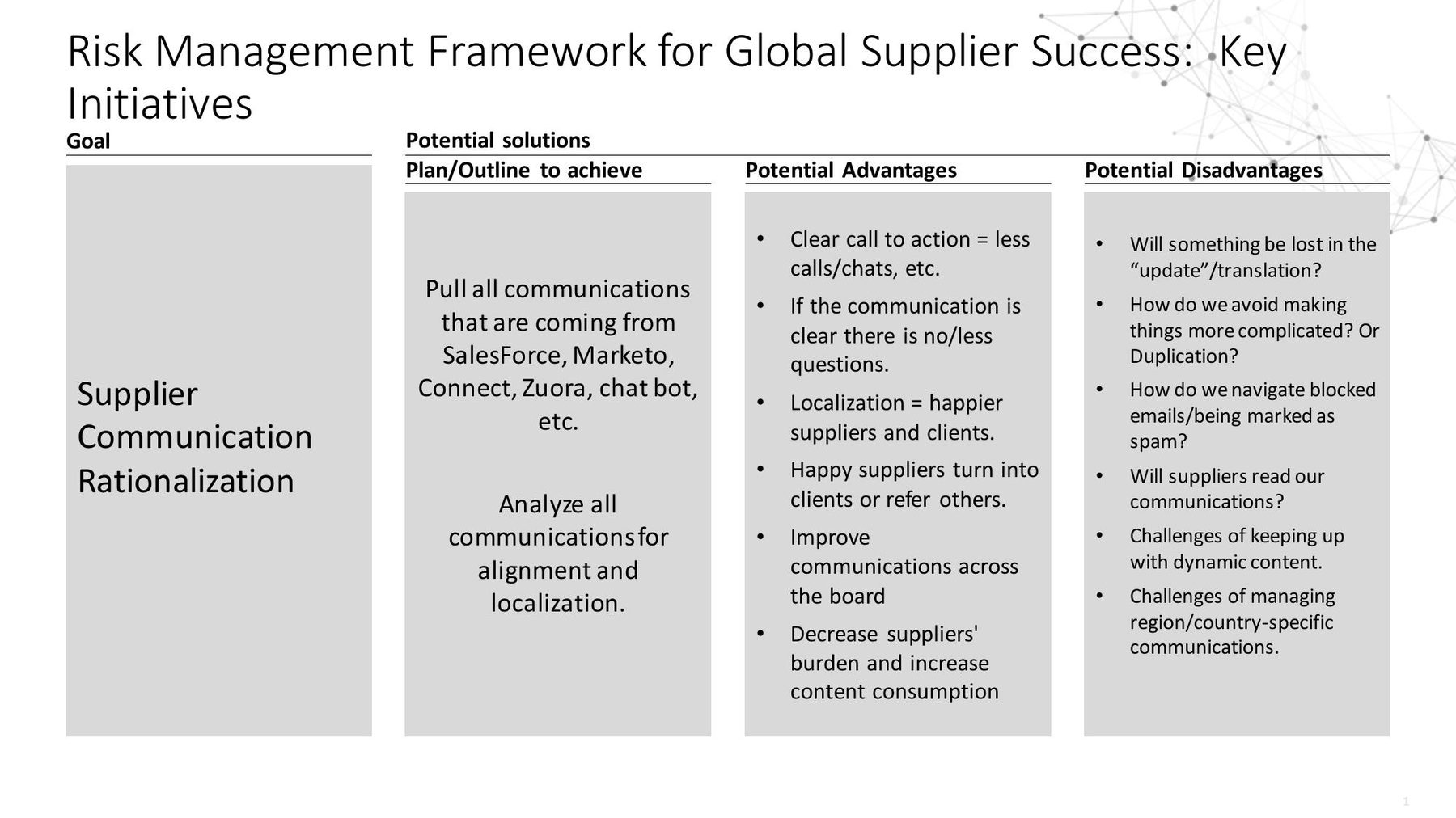 Supplier communications risk management framework